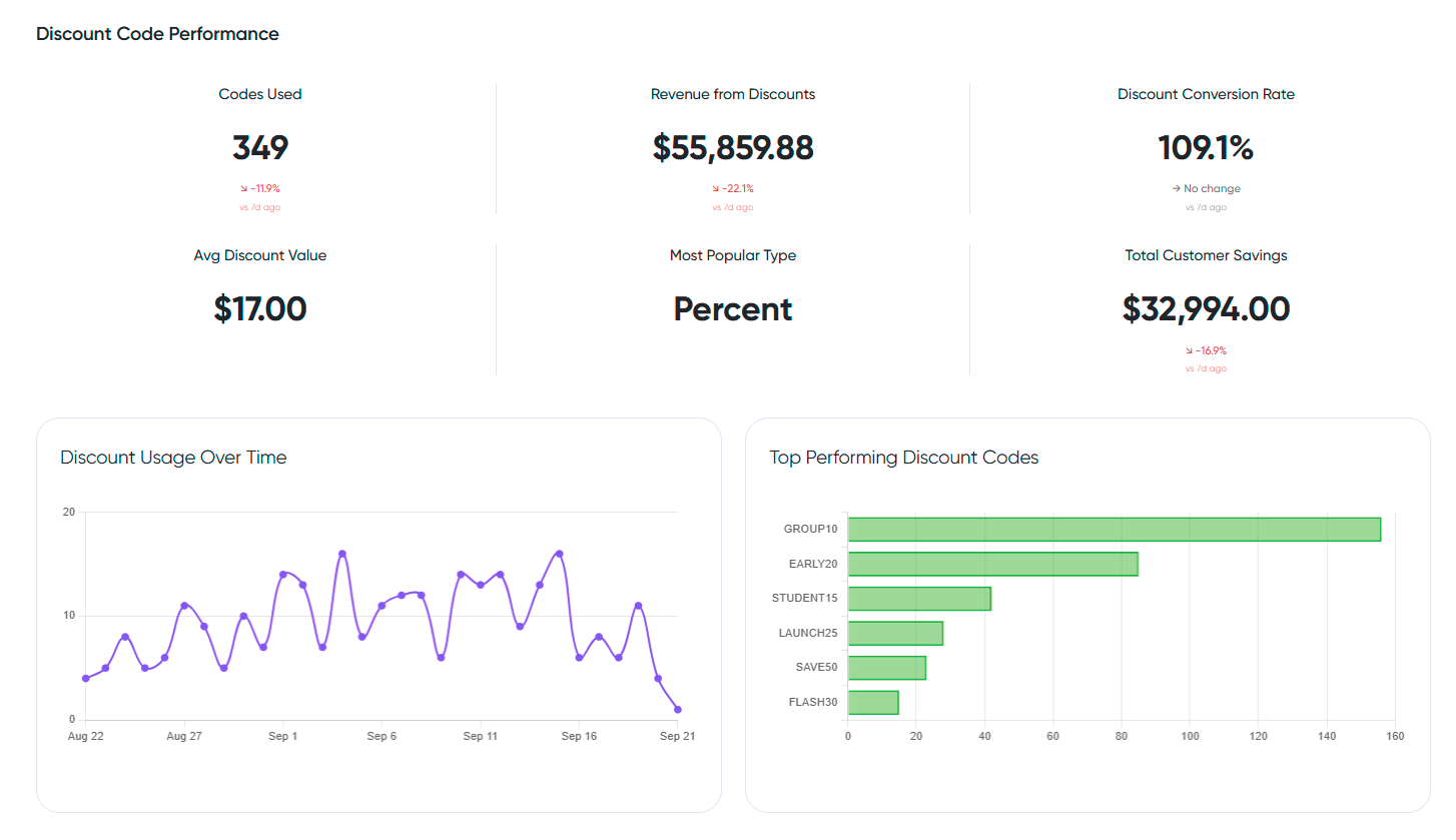 Discount Code Dashboard