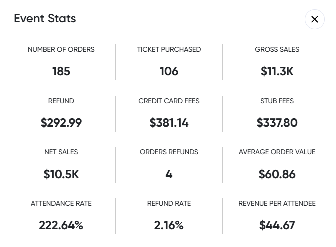 Event statistics