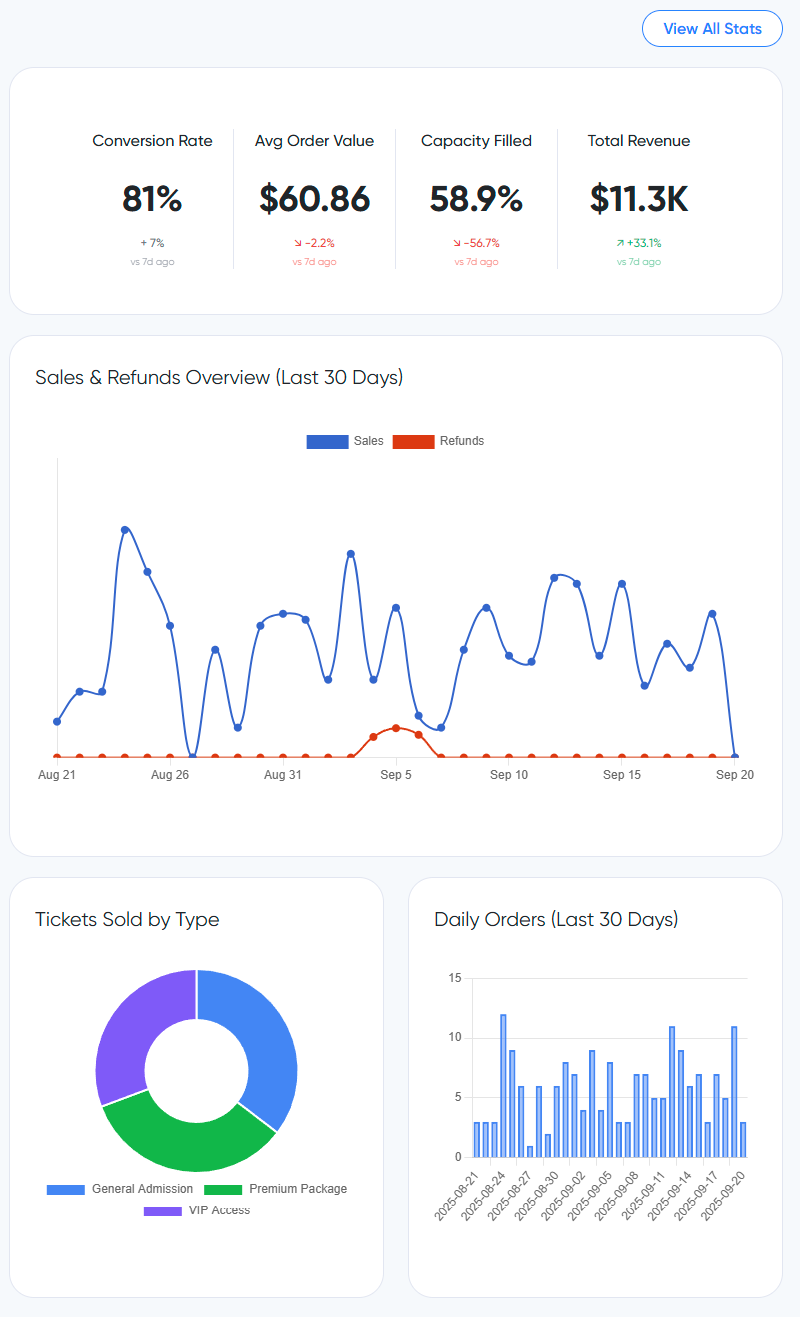 Analytics Dashboard