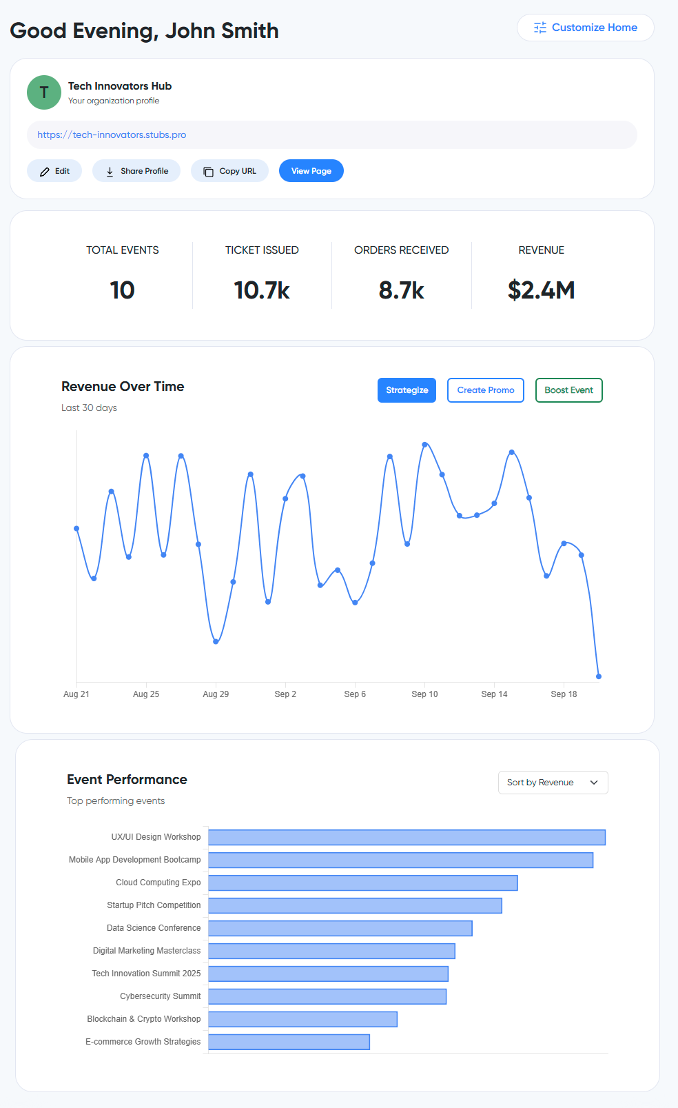Sales Dashboard